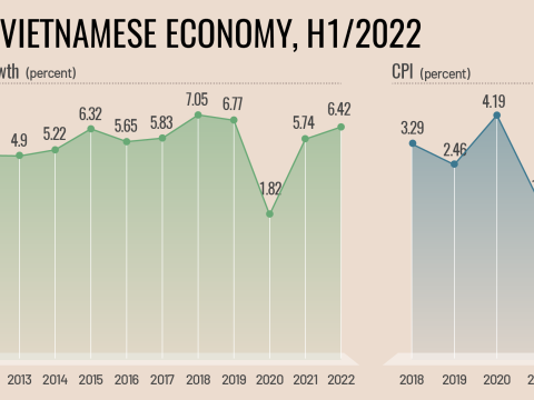 Положительное сальдо торгового баланса достигло почти $4 млрд за 8 месяцев