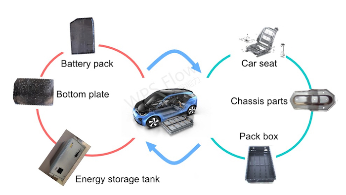 Polishing of aluminum box of electric vehicle battery