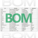 Accept Bill of Materials (BOM) order