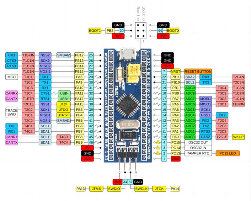 Supply STM32F103C8T6 STM32F103C8T6TR ARM Microcontrollers MCU Wholesale ...