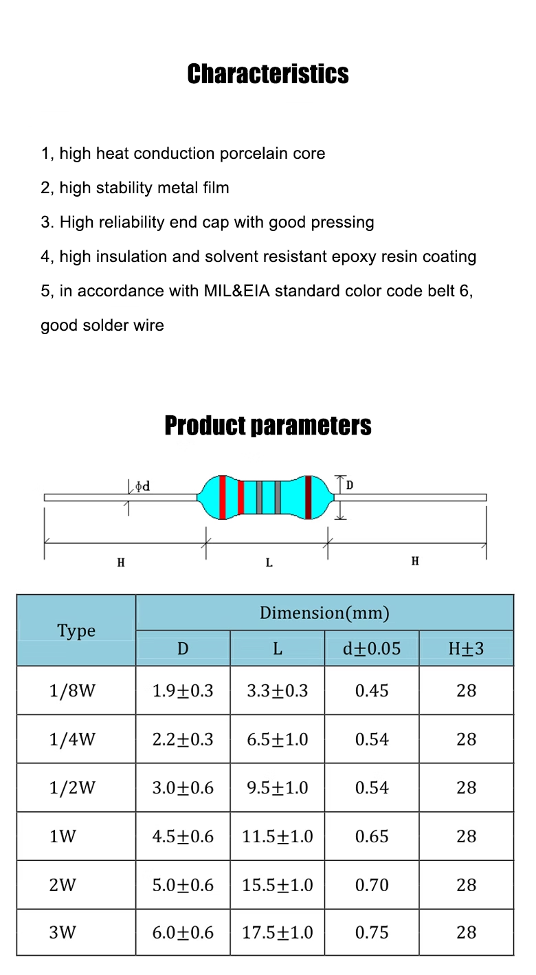 Metal film resistor element 1/4W Ring of color