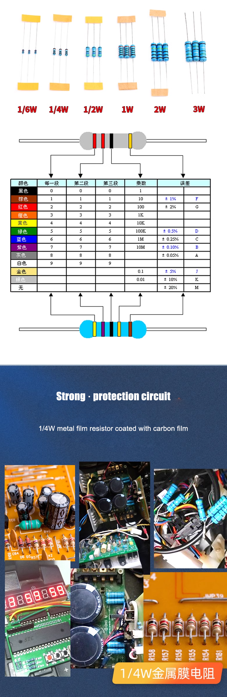 Metal film resistor element 1/4W Ring of color