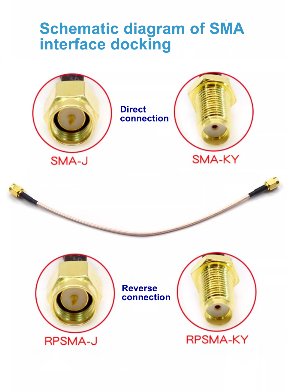 RF connection wire