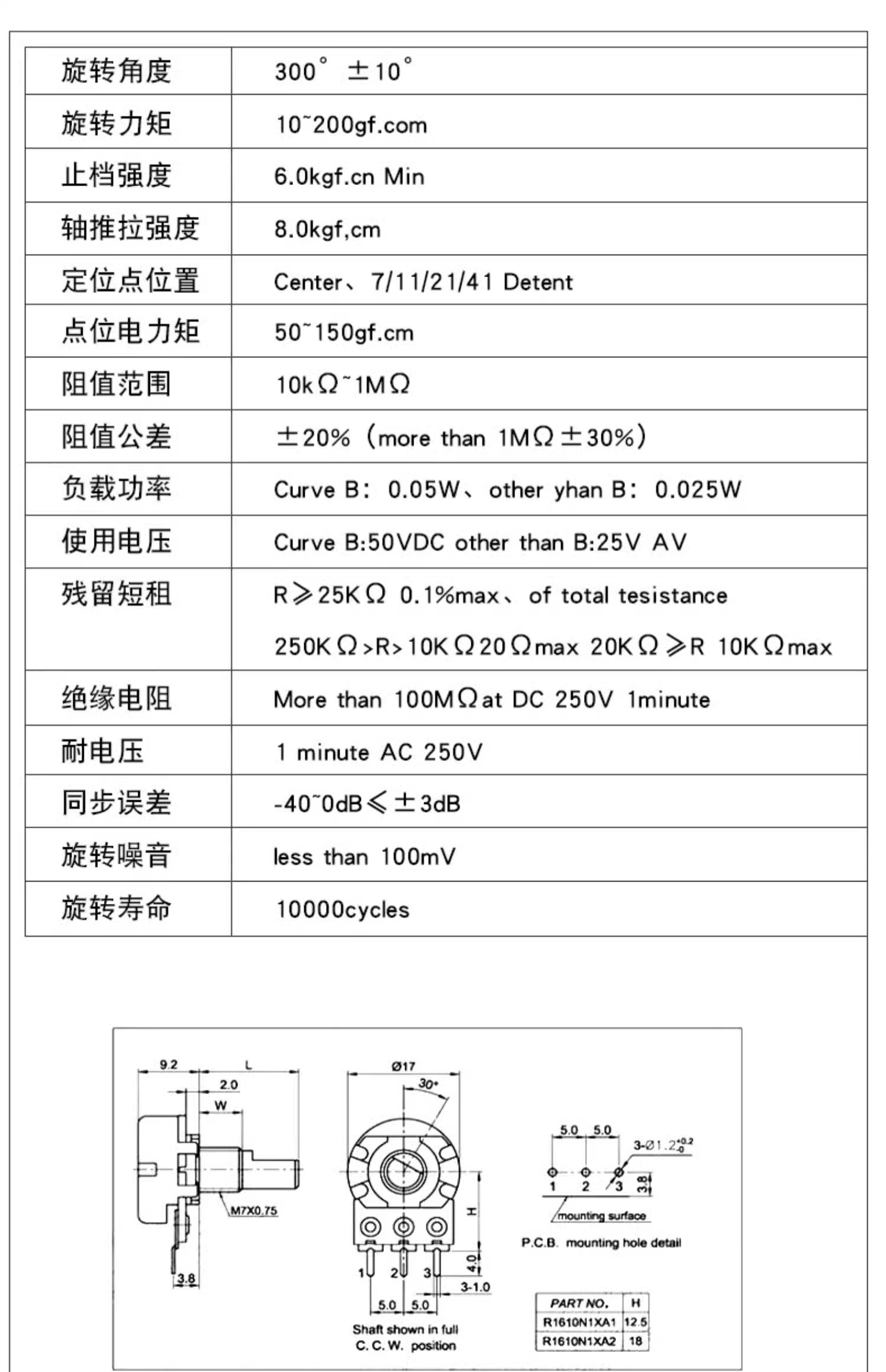 WH148 single and double short handle long handle potentiometer