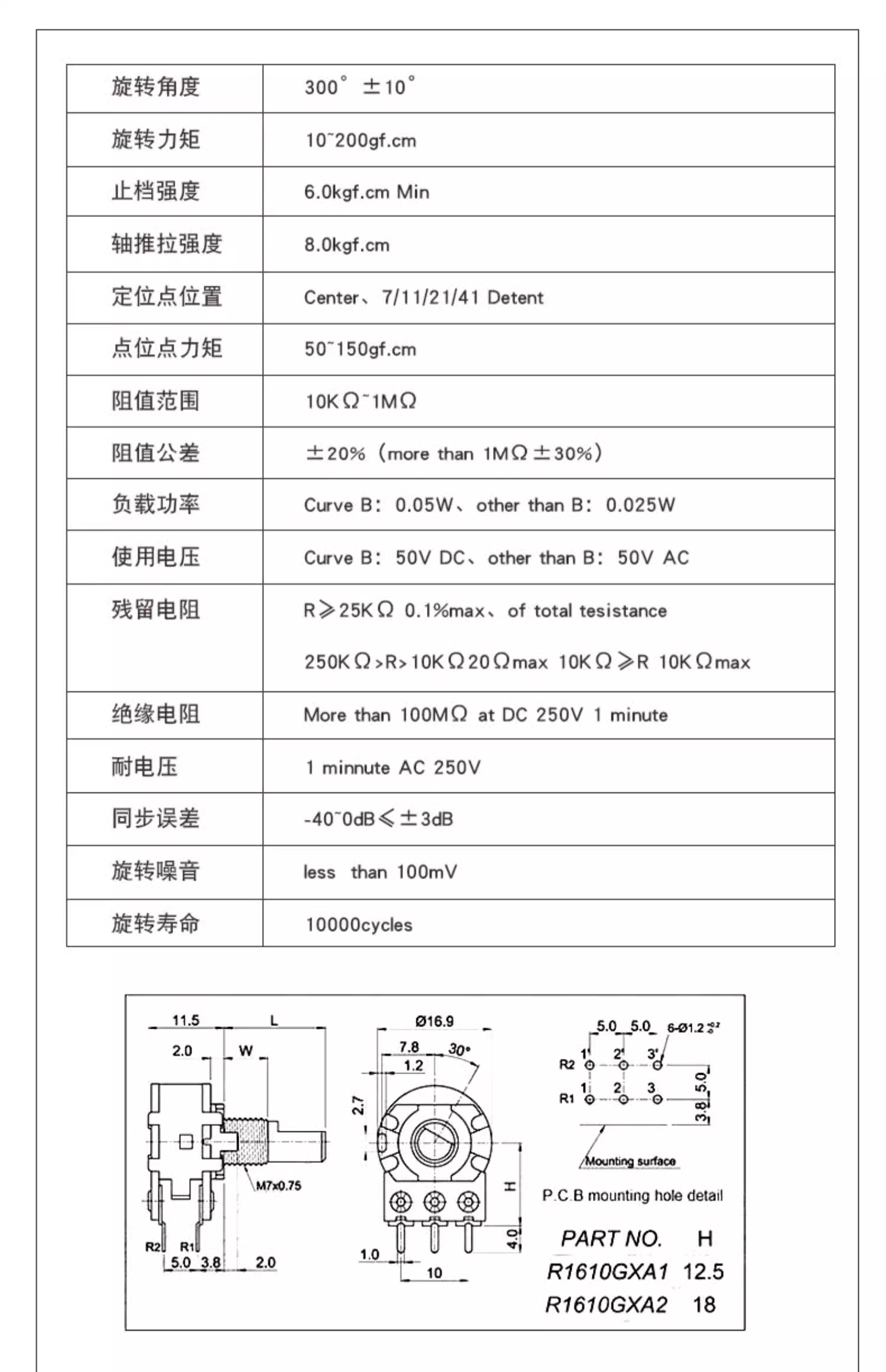 WH148 single and double short handle long handle potentiometer