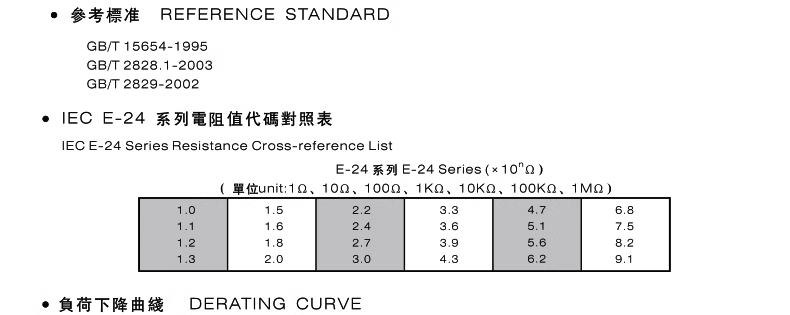 9P 5P exclusion A103J/102G 1K2.2K4.7K10K 100 220 330Ω470 Ω560R