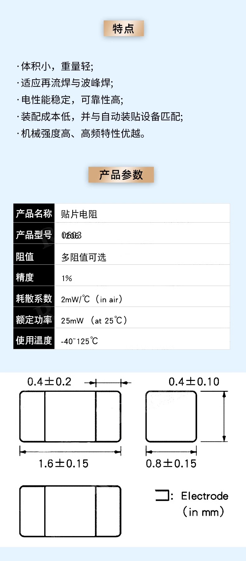 SMD patch resistor element