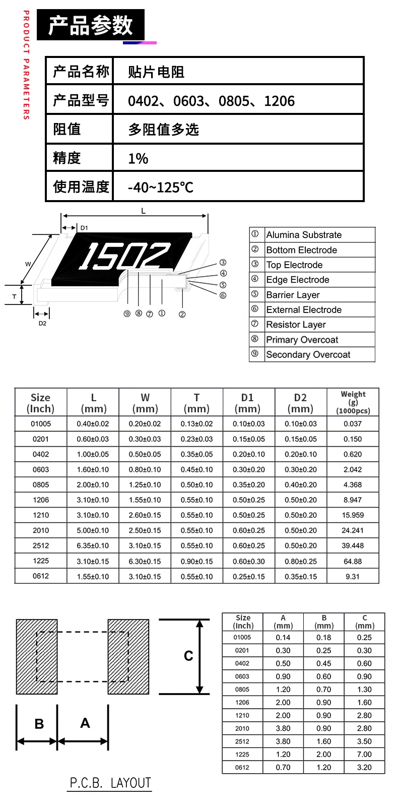 SMD patch resistor element