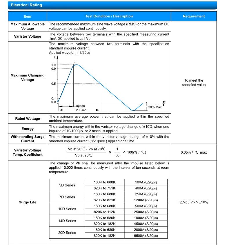 Voltage sensitive resistor