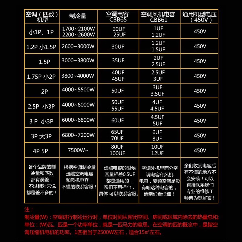 CBB65 air conditioning compressor startup capacitor 5/20/25/30/35/40/45/50/60 450 v / 70 uf