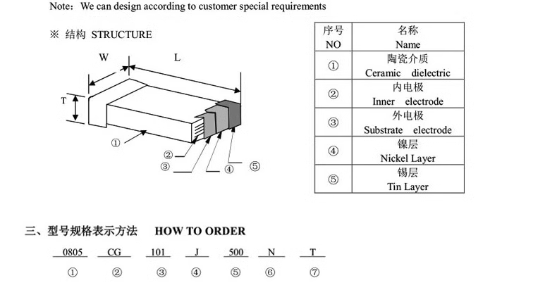 MLCC 0805 0603 1206 105 m 1 patch capacitance uf / 2.2/4.7/10/22/47/100 uf 106 m