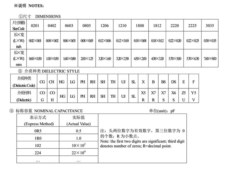 MLCC 0805 0603 1206 105 m 1 patch capacitance uf / 2.2/4.7/10/22/47/100 uf 106 m