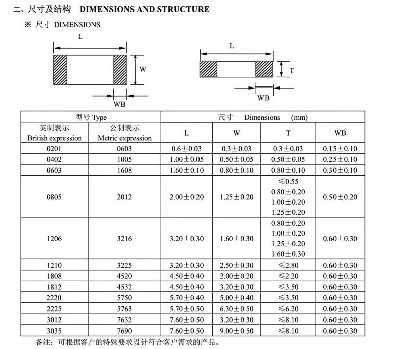 MLCC 0805 0603 1206 105 m 1 patch capacitance uf / 2.2/4.7/10/22/47/100 uf 106 m