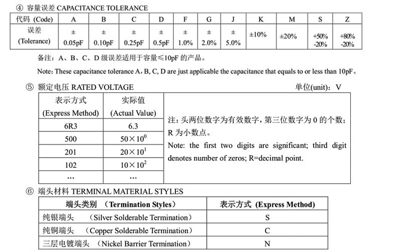 MLCC 0805 0603 1206 105 m 1 patch capacitance uf / 2.2/4.7/10/22/47/100 uf 106 m