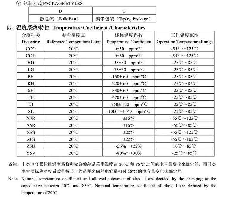 MLCC 0805 0603 1206 105 m 1 patch capacitance uf / 2.2/4.7/10/22/47/100 uf 106 m