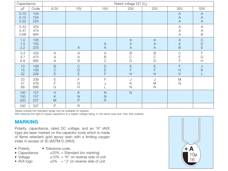 DIP tantalum capacitor 0.1/0.22/0.33/0.47/1/2.2/3.3/4.7/10/22/47 UF 16/35 v