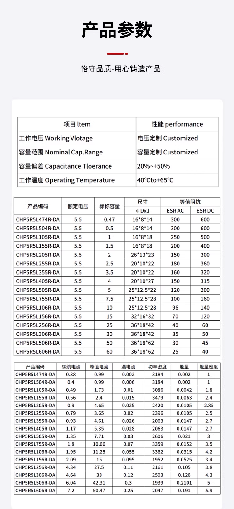 Fara capacitor 5.5V 0.47F 0.22/1/1.5/2/4/5/10F combination supercapacitor