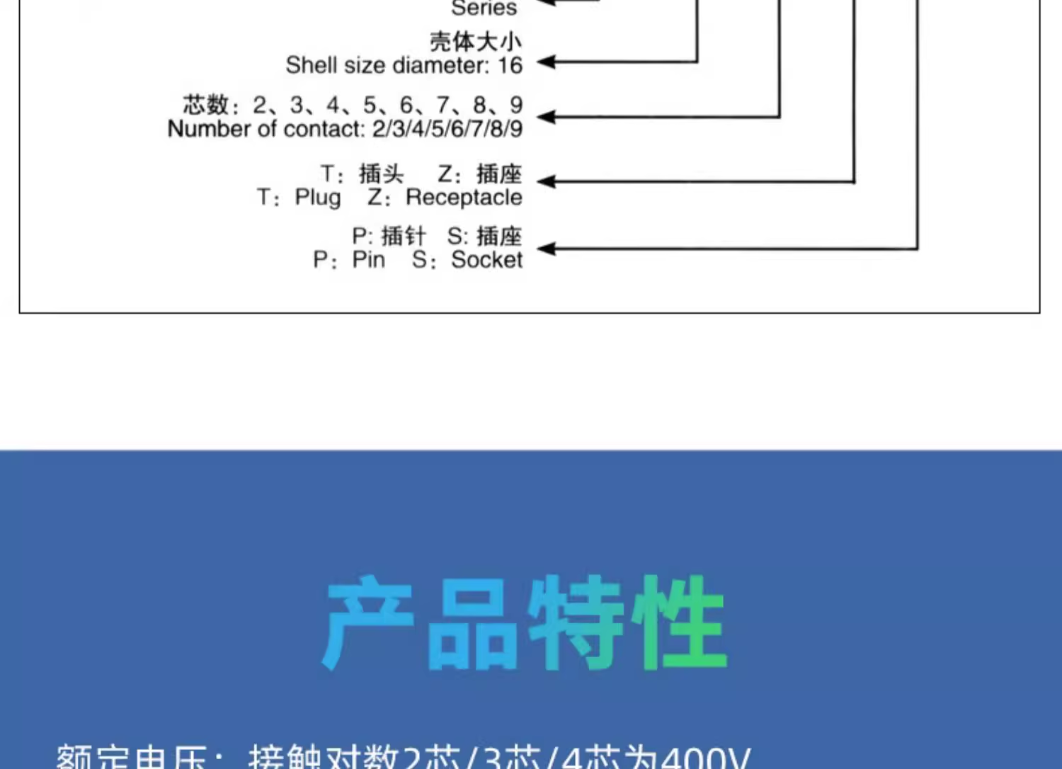 Aviation plug socket connector GX16male female connector