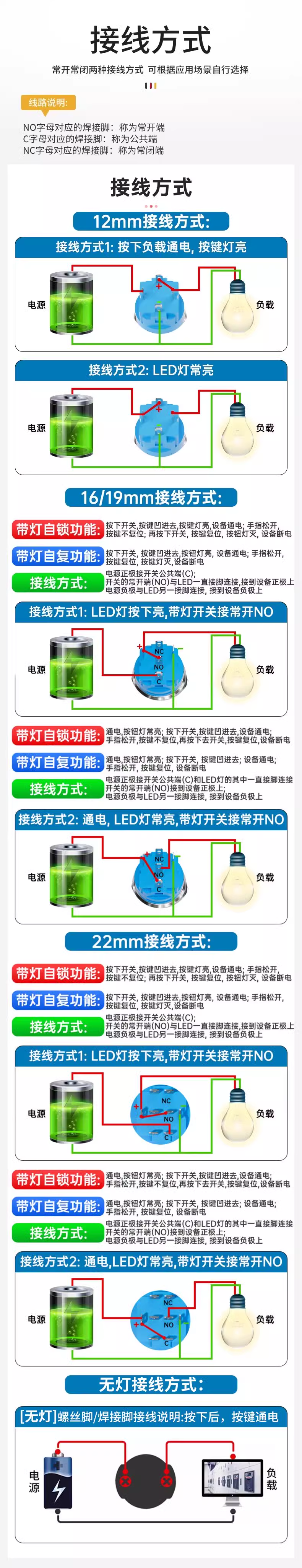 Self-reset self-lock with lamp waterproof