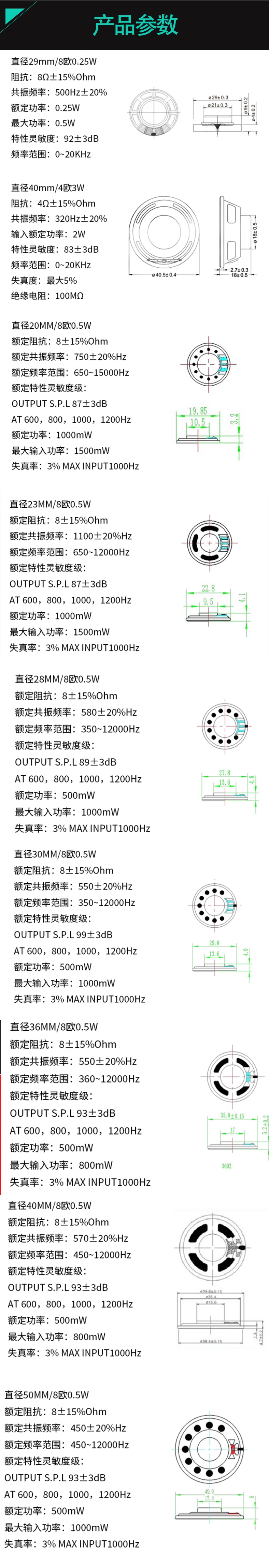 Loudspeaker small speaker 4R0.25W 8 euro 0.5W 1W