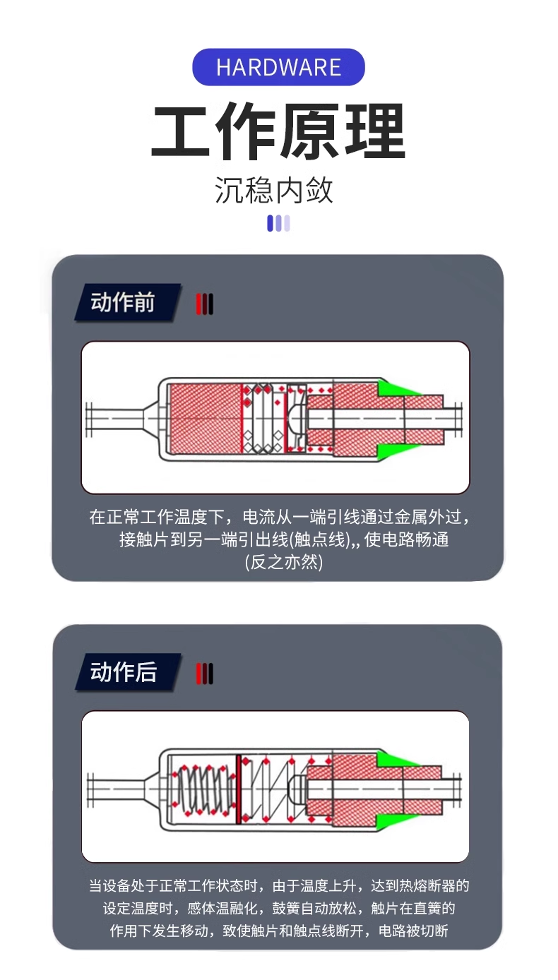 Metal temperature fuse wire thermistor