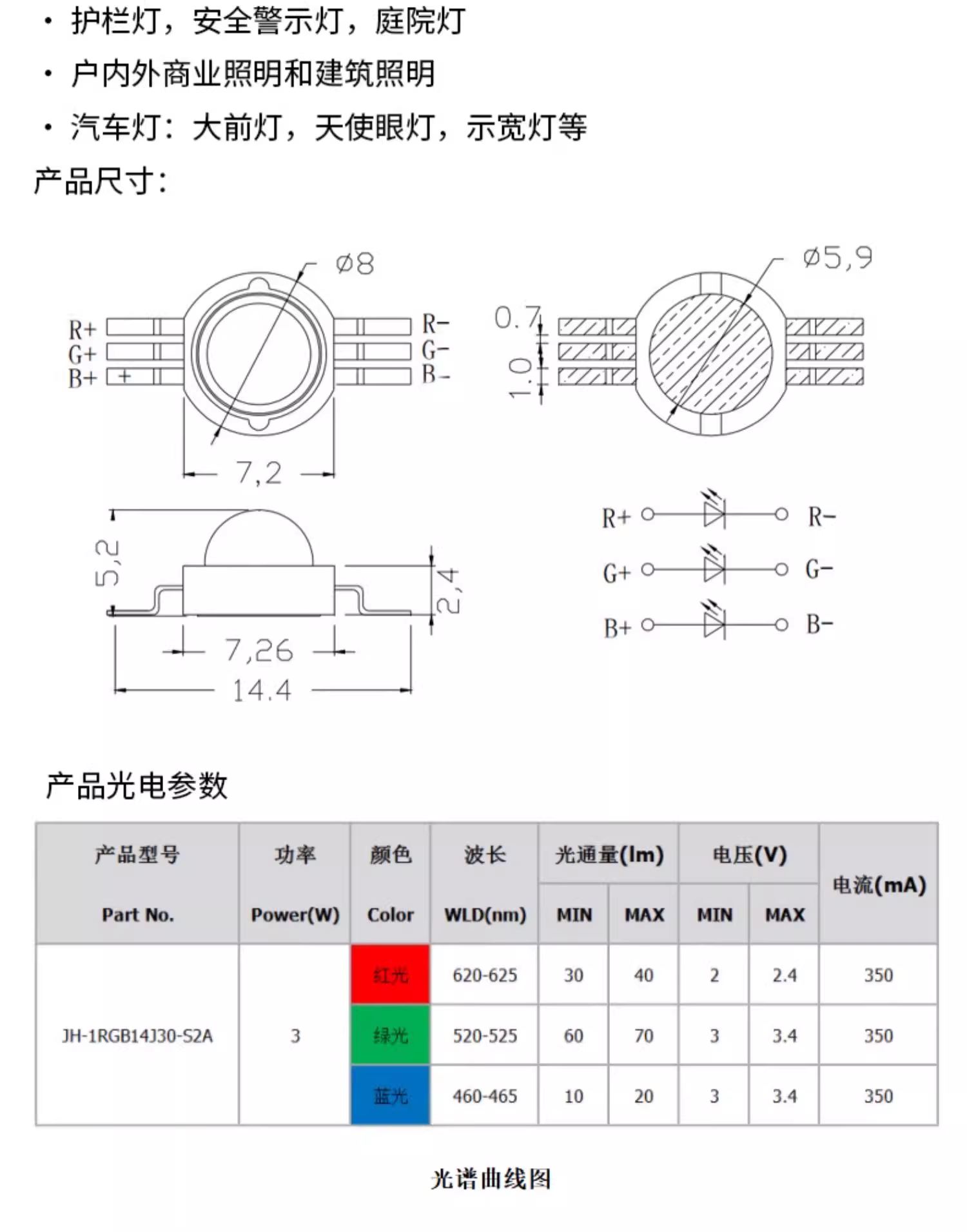 LED lamp bead aluminum substrate 20MM