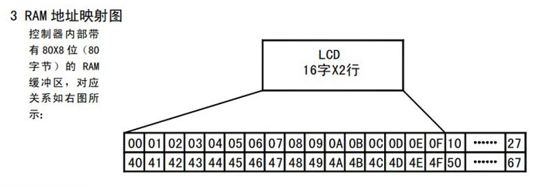 LCD1602A 12864 LCD screen