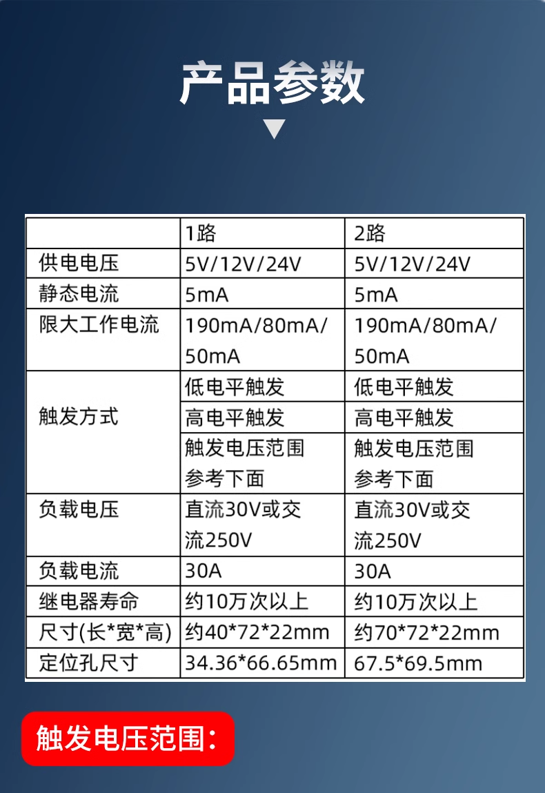 With optocoupler isolation high current support high and low level 5V12V24V