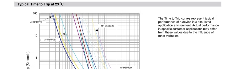 SMD0.12 A0.2 A0.35 A0.5 A0.75 A1.1 A1.5 both A2A