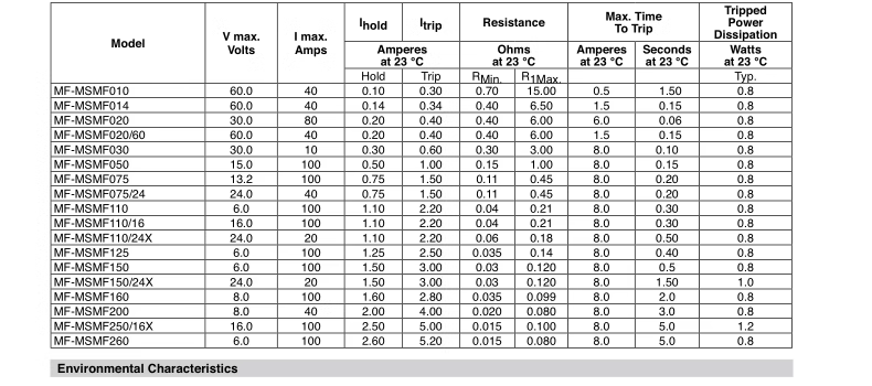 SMD0.12 A0.2 A0.35 A0.5 A0.75 A1.1 A1.5 both A2A