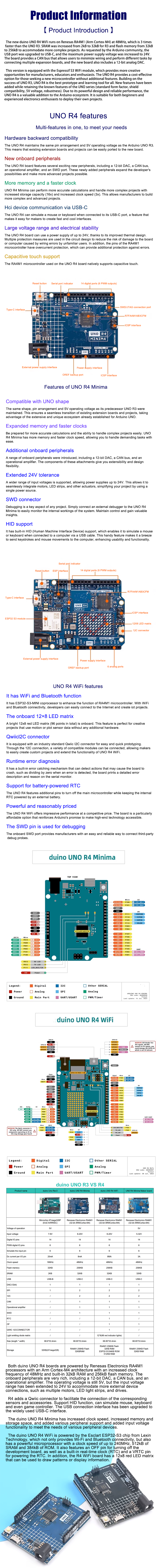 WIFI/MINIMA motherboard MCU programming learning