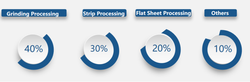 Mirror Steel Machine