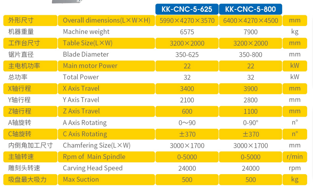 CNC contertop machine