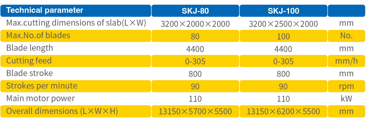 gangsaw price
