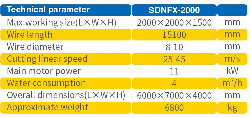 cnc wire for stone