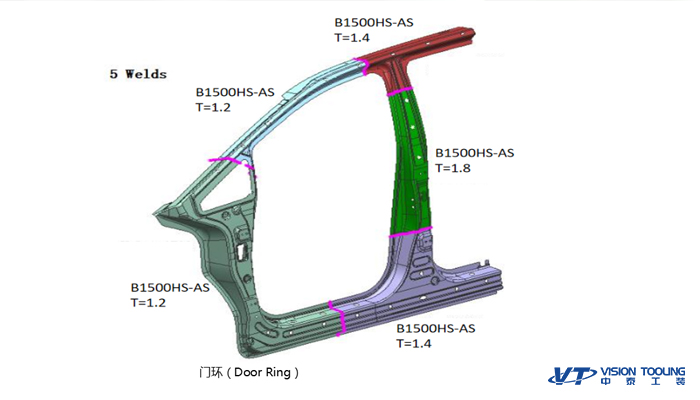 Tooling for a Technical and Lightweight Future