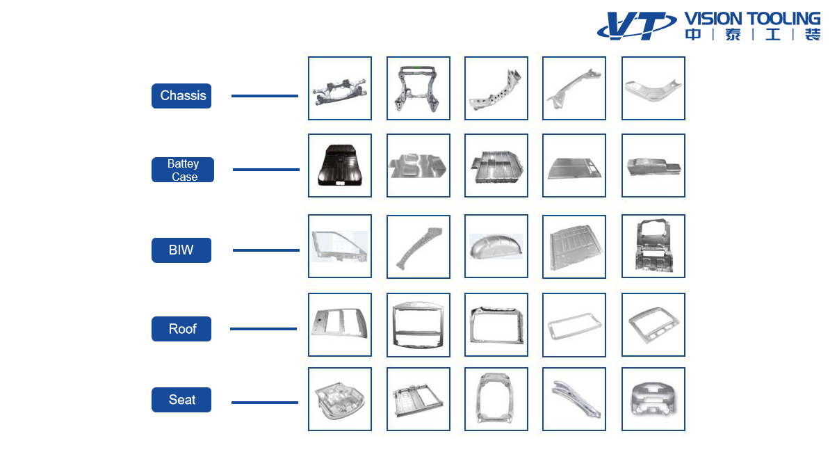 Classic Tooling Projects