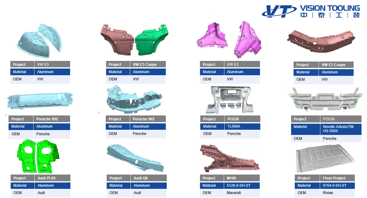 Classic Tooling Projects