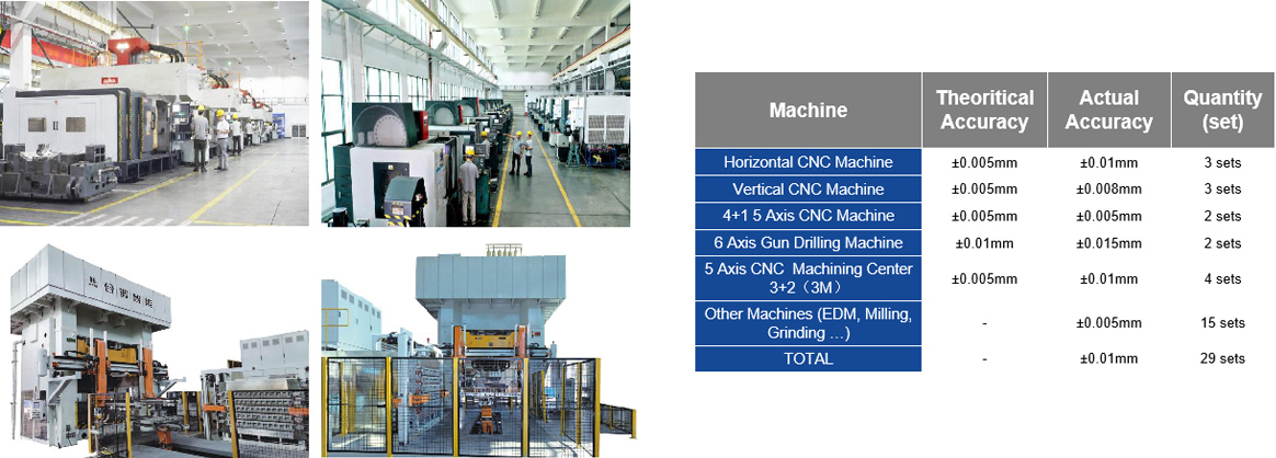 Hot forming Die