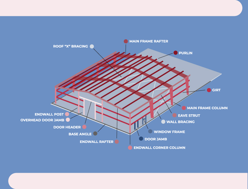 steel frame workshop