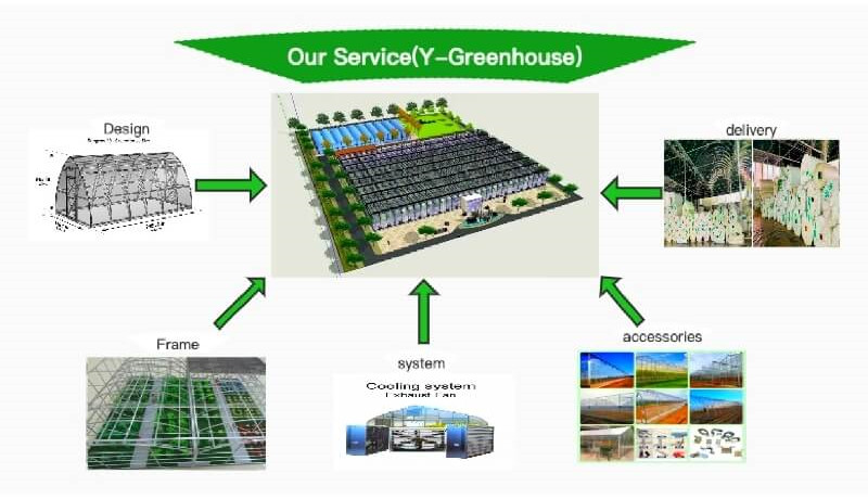 solar powered greenhouse irrigation