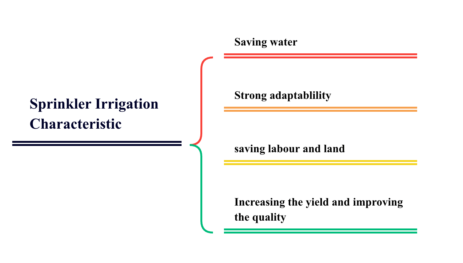 sprinkler irrigation