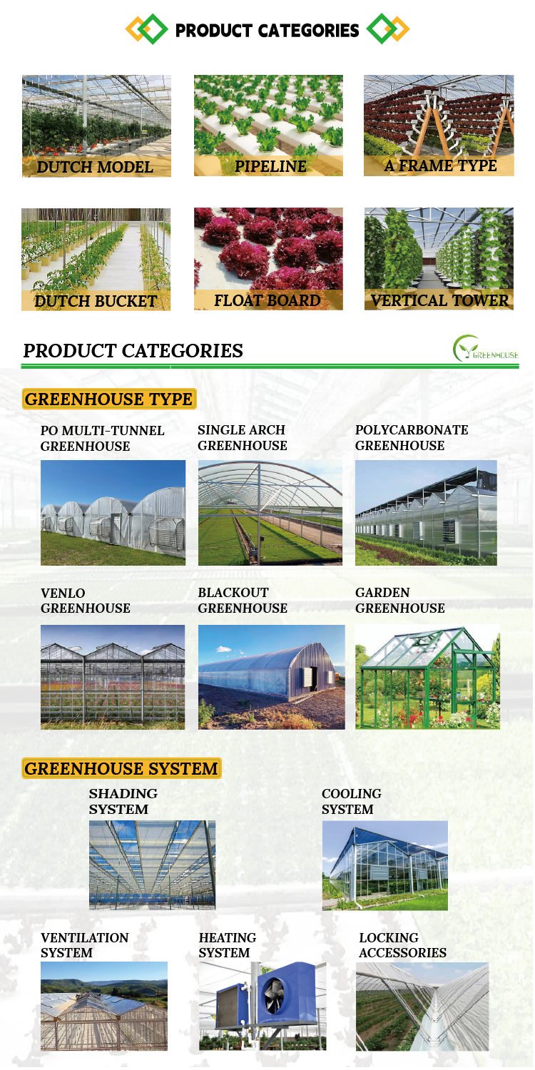 Greenhouses, their construction and equipment . Fig. 62.—Types of