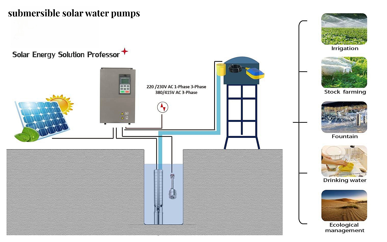Submersible Solar Water Pump