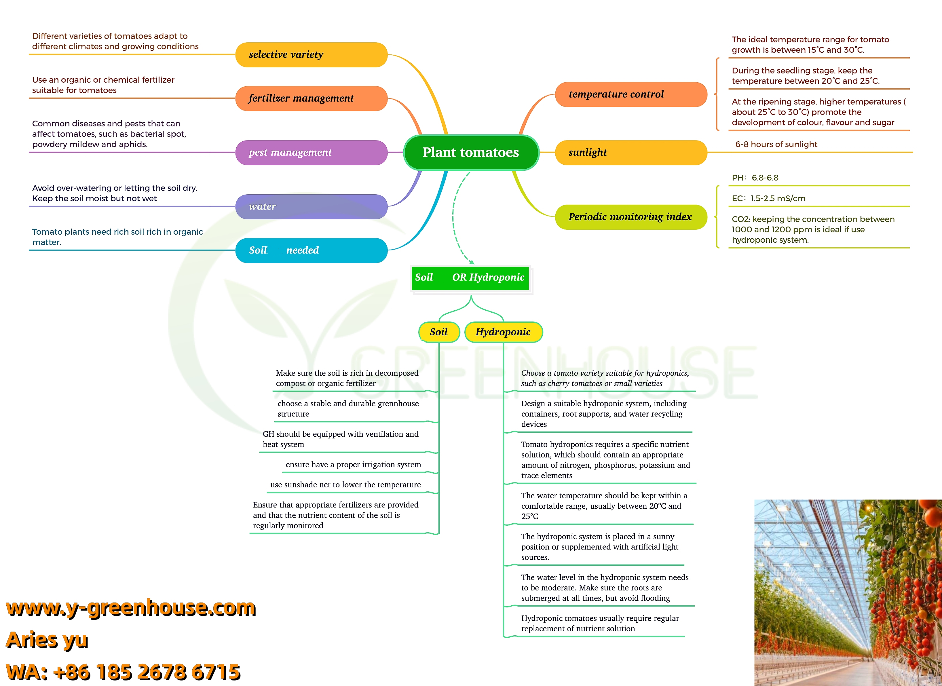 Agricultural Greenhouses Materials