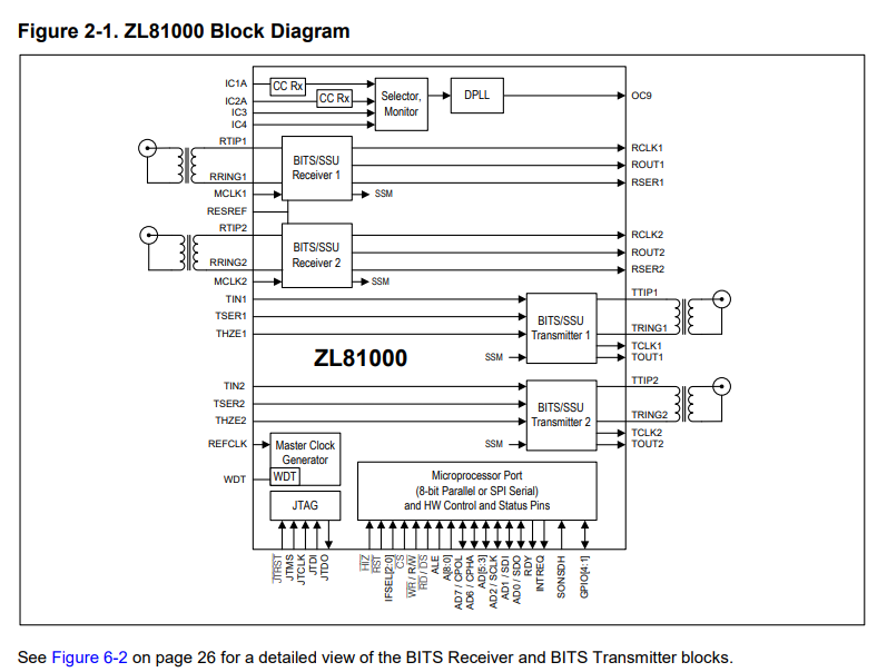 ZL81000GGG2