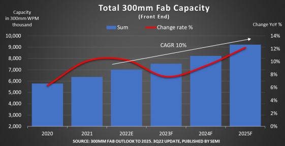 Capacity