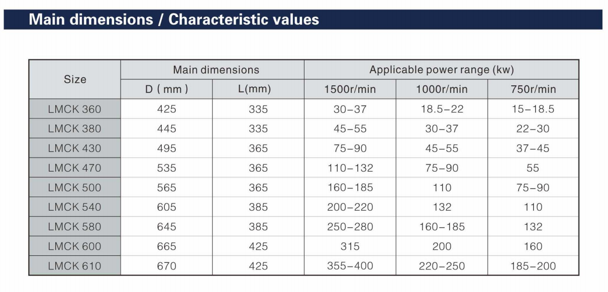 Torque Limiting Magnet Coupling