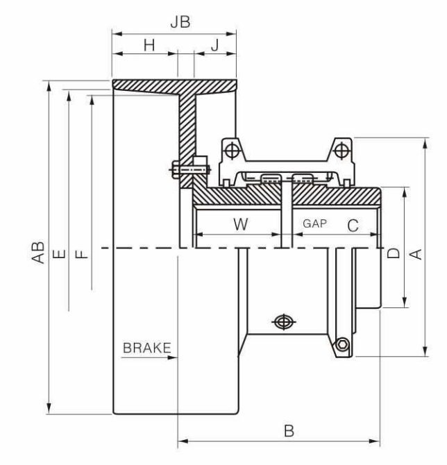 Acoplamento de grade com tambor ou disco de freio