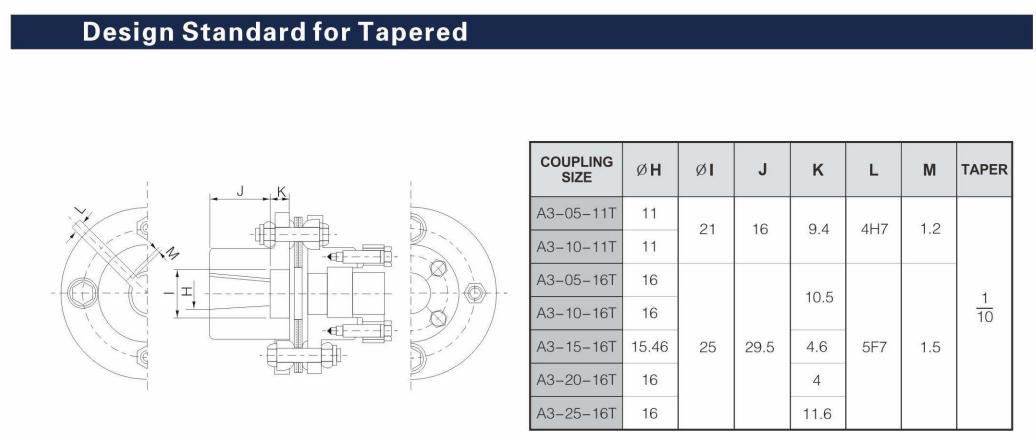 Disc Couplings